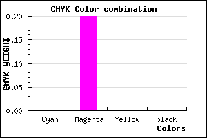 #FECBFF color CMYK mixer