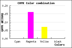 #FED6EB color CMYK mixer