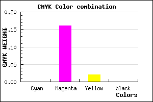 #FED6F8 color CMYK mixer