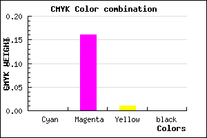 #FED6FC color CMYK mixer