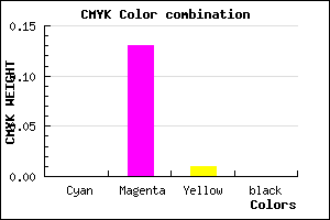 #FEDCFC color CMYK mixer