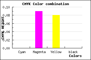 #FEE6EA color CMYK mixer