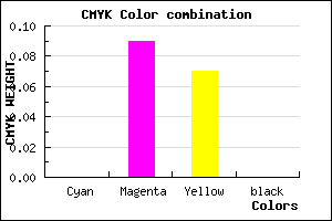 #FEE6EC color CMYK mixer