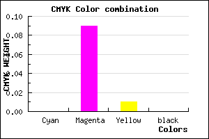 #FEE6FC color CMYK mixer