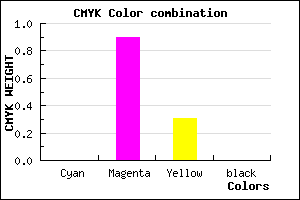 #FE1AB0 color CMYK mixer