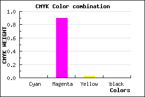#FE1AF6 color CMYK mixer