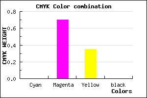 #FE4CA4 color CMYK mixer