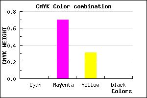 #FE4CB0 color CMYK mixer