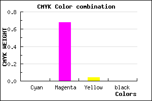 #FE52F4 color CMYK mixer