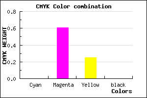 #FE62BE color CMYK mixer