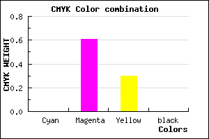 #FF64B3 color CMYK mixer