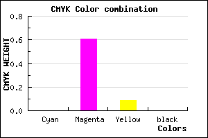 #FF64E8 color CMYK mixer