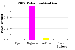 #FF66F7 color CMYK mixer
