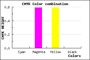 #FF6969 color CMYK mixer