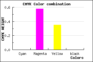 #FF6AA6 color CMYK mixer
