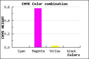 #FF6CF9 color CMYK mixer