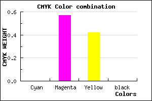 #FF6D93 color CMYK mixer