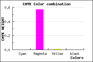 #FF6DFD color CMYK mixer