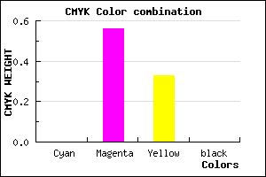 #FF70AC color CMYK mixer