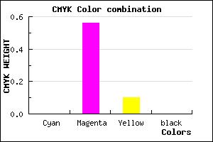 #FF70E5 color CMYK mixer