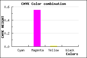 #FF72FD color CMYK mixer