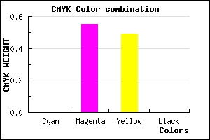 #FF7383 color CMYK mixer