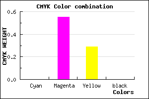 #FF73B4 color CMYK mixer