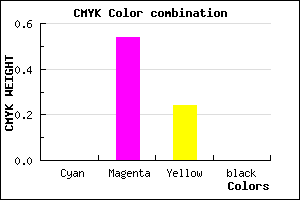 #FF75C3 color CMYK mixer