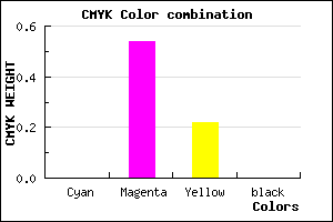 #FF75C8 color CMYK mixer