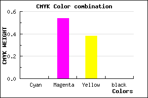#FF769D color CMYK mixer