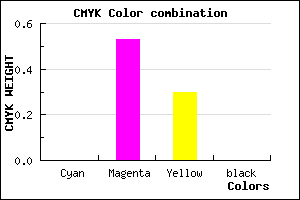 #FF77B3 color CMYK mixer