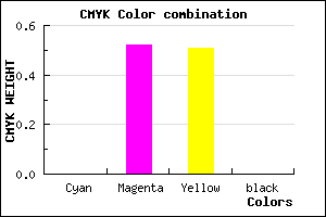 #FF7A7D color CMYK mixer