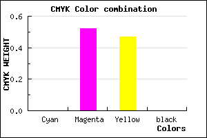 #FF7A88 color CMYK mixer