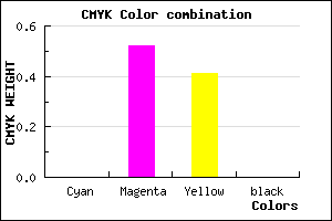 #FF7A96 color CMYK mixer