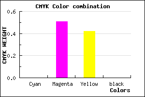 #FF7C95 color CMYK mixer
