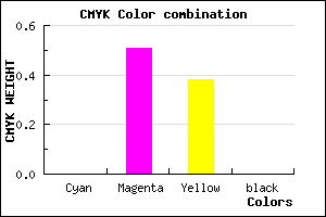 #FF7C9D color CMYK mixer