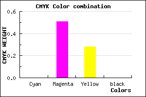 #FF7CB8 color CMYK mixer