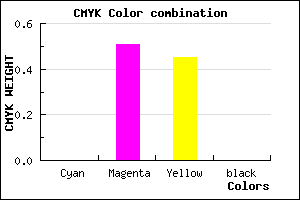 #FF7D8C color CMYK mixer