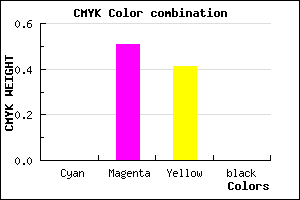 #FF7E96 color CMYK mixer