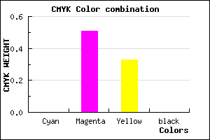 #FF7EAB color CMYK mixer