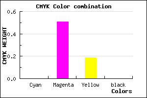 #FF7ECE color CMYK mixer