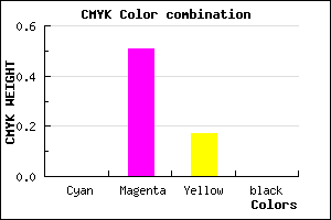 #FF7ED3 color CMYK mixer