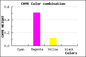 #FF7EE0 color CMYK mixer