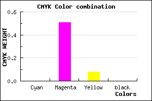 #FF7EEB color CMYK mixer
