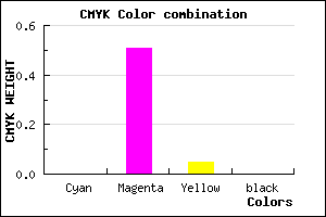 #FF7EF1 color CMYK mixer