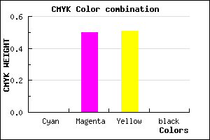 #FF7F7E color CMYK mixer