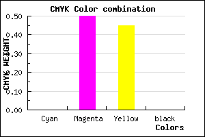 #FF7F8B color CMYK mixer
