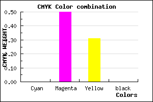 #FF7FB0 color CMYK mixer