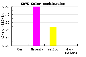 #FF7FC1 color CMYK mixer