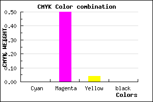 #FF7FF4 color CMYK mixer